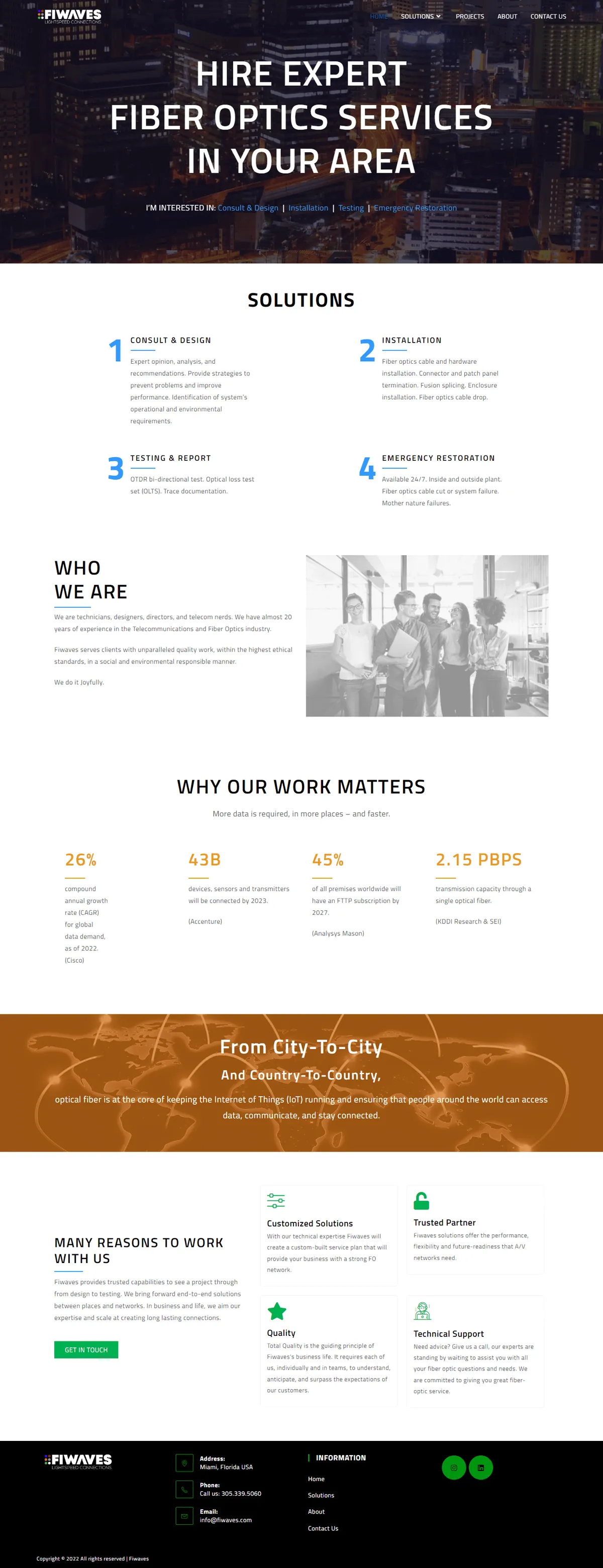 FiWaves website, SaaS, designed and developed by Tohidul Islam Pappu
